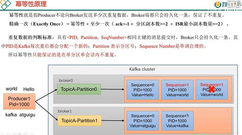 Kafka消息可靠性保障 從ACK應答、冪等性到事務處理的完整解決方案